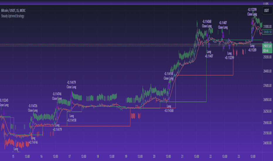 NEARBTC Charts and Quotes — TradingView