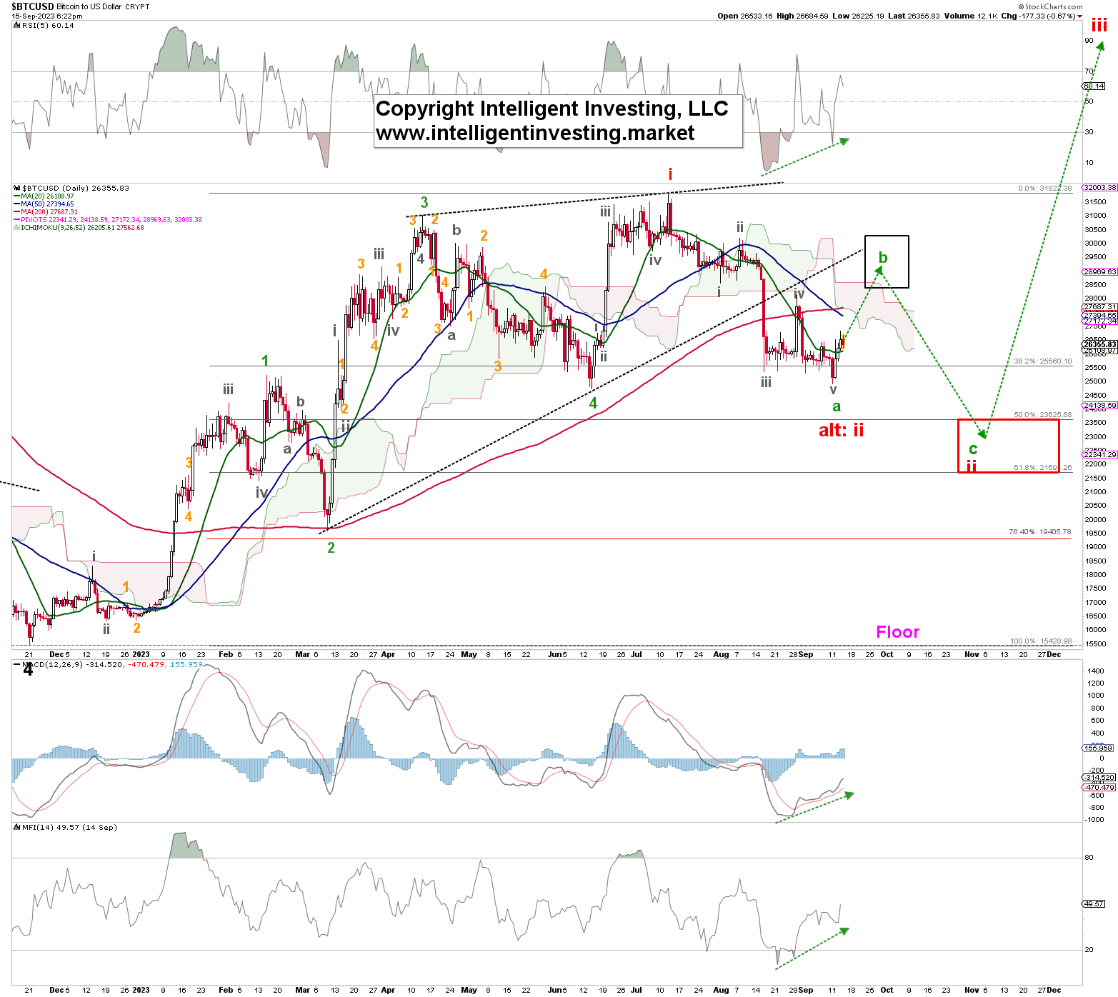 BTC to USD: Bitcoin Price in Dollar is $66, | Mudrex