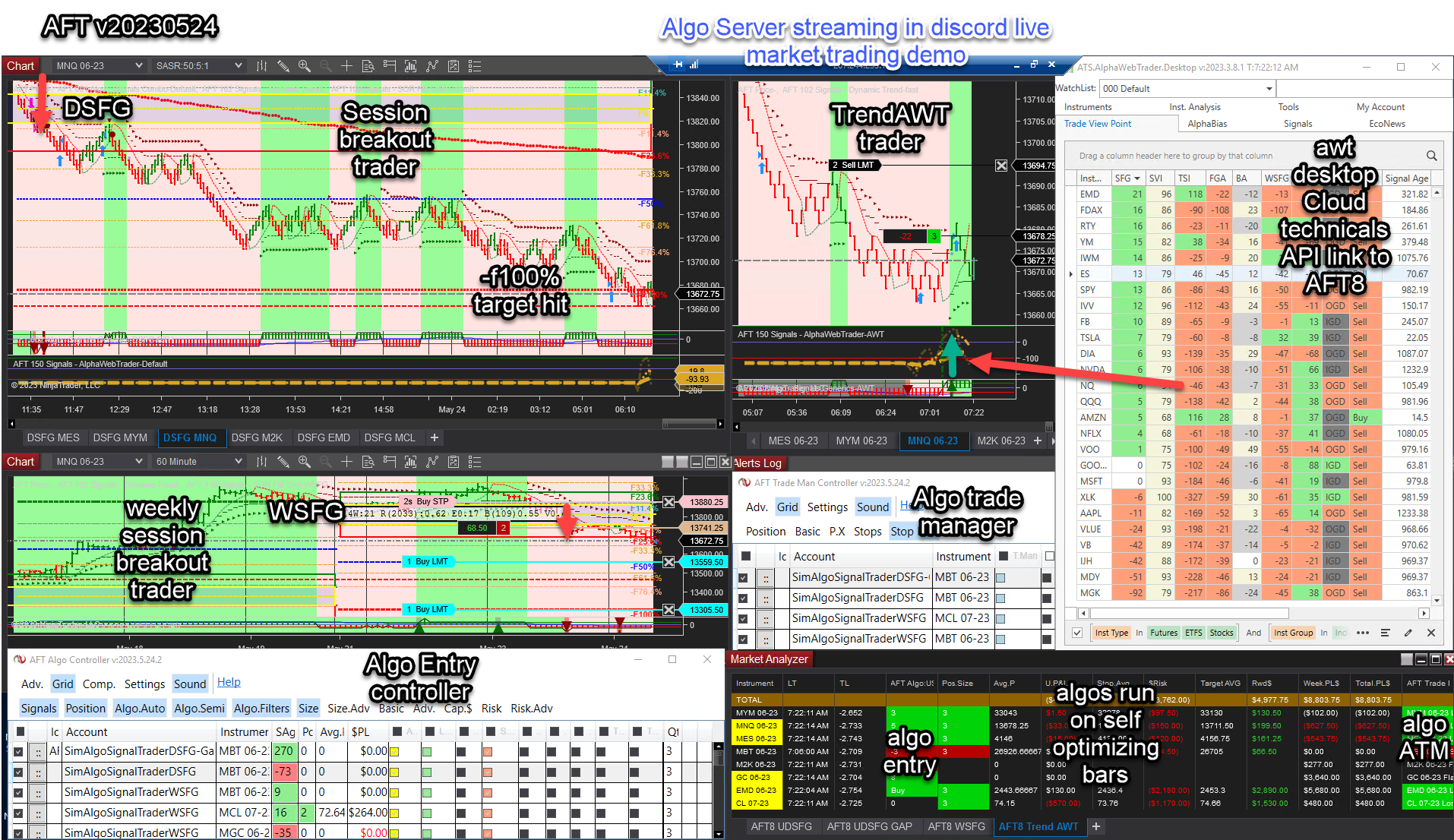 8 Best Algorithmic Trading Platforms & Brokers in | CoinCodex