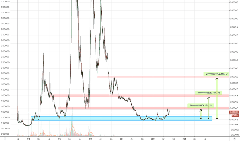 SCBTC Charts and Quotes — TradingView