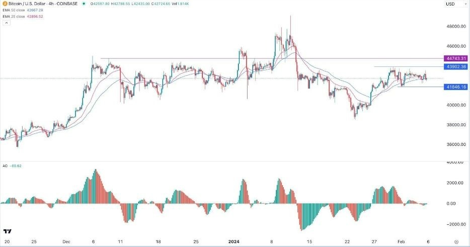 Bitcoin (BTC) to USD. Convert btc to usd online - TotalCalc