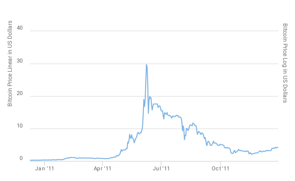 Bitcoin Exchange: Bitcoin, Ethereum, EOS, Zcash / HitBTC