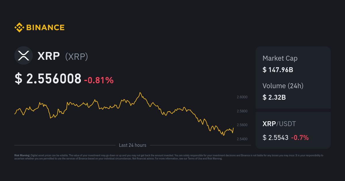 XRP Price to AUD - XRP Price Index & Live Chart | The Top Coins