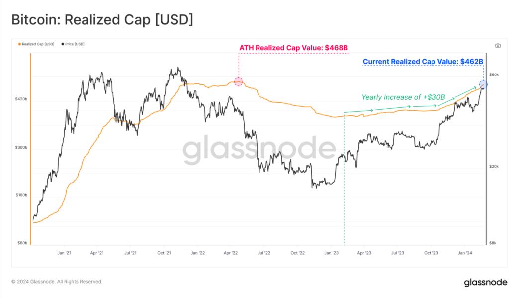 Bitcoin—It’s Still Speculation - Henssler Financial