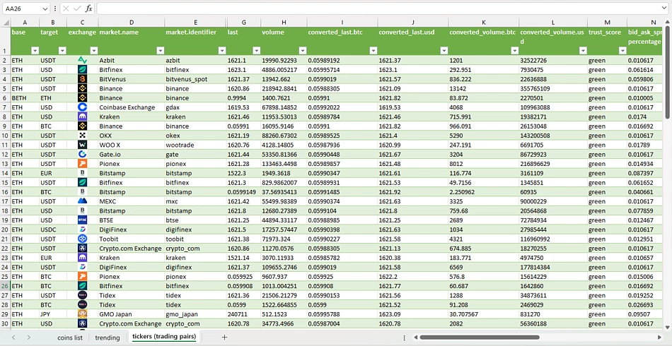 Cryptosheets | Real-time Cryptocurrency Add-In for Excel & Google Sheets