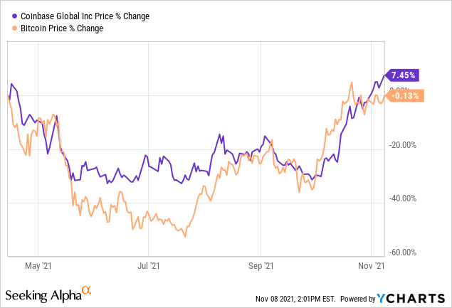 eToro vs. Coinbase: How Do They Compare?