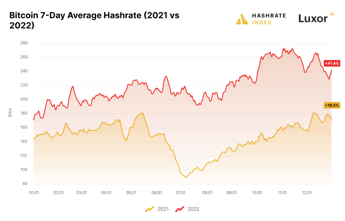 Bitcoin Average Price | StatMuse Money