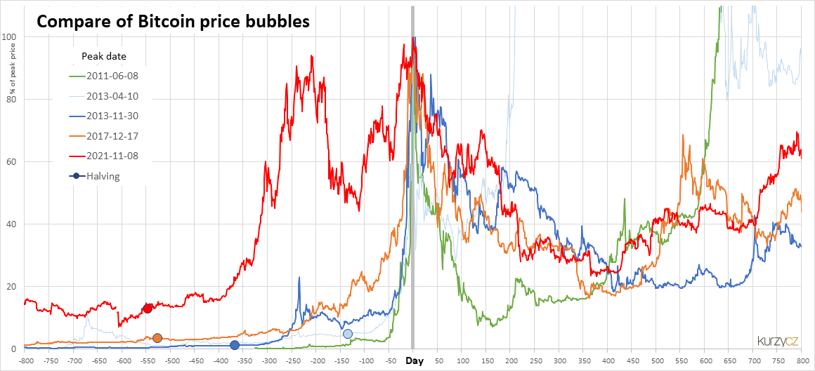 This is how the bitcoin bubble will burst | WIRED UK