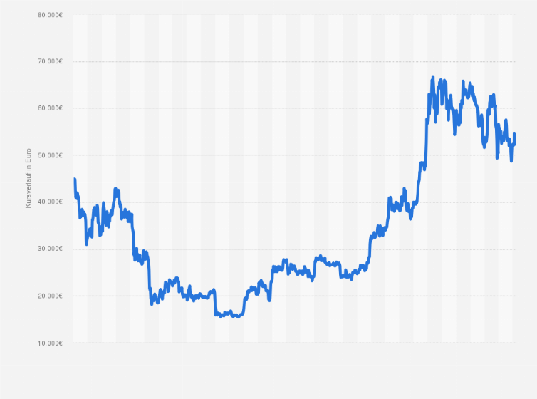 1 BTC to USD - Bitcoins to US Dollars Exchange Rate