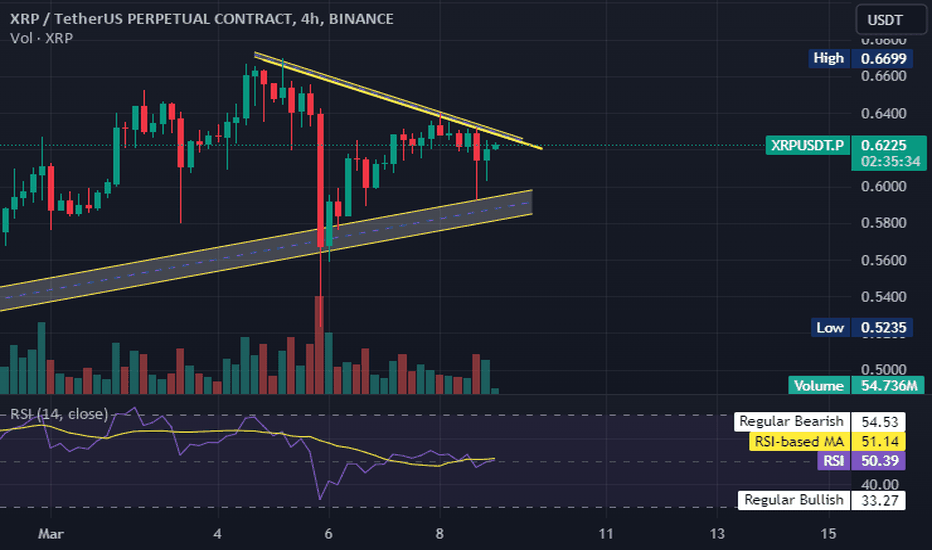 Bitcoin Dominance Chart — BTC.D — TradingView