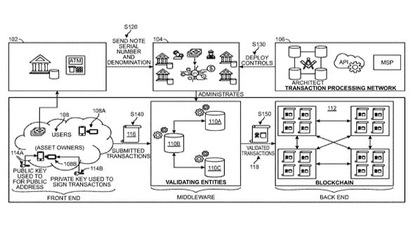 USA1 - Cryptocurrency Payment Network - Google Patents