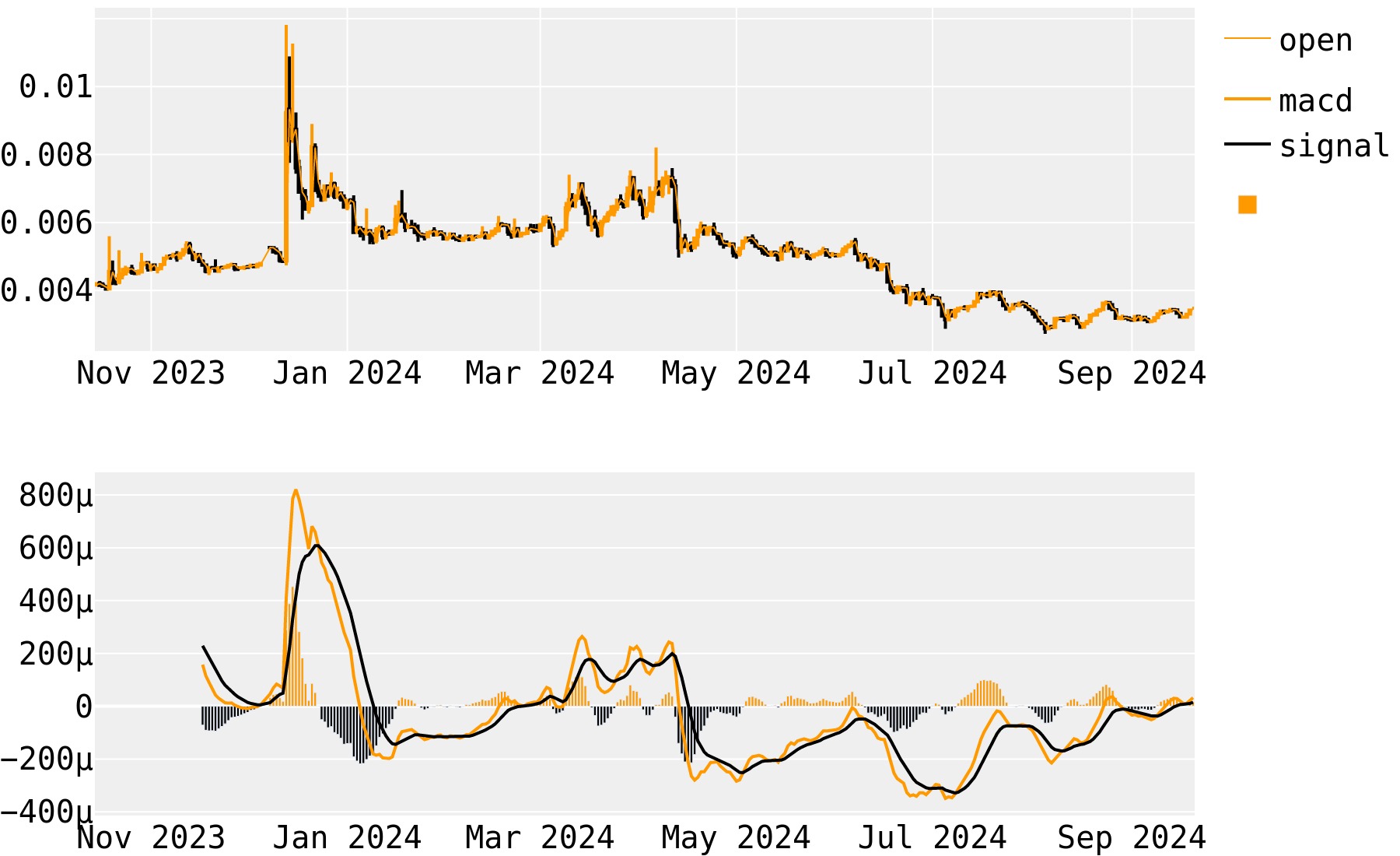 FunFair (FUN) Overview - Charts, Markets, News, Discussion and Converter | ADVFN