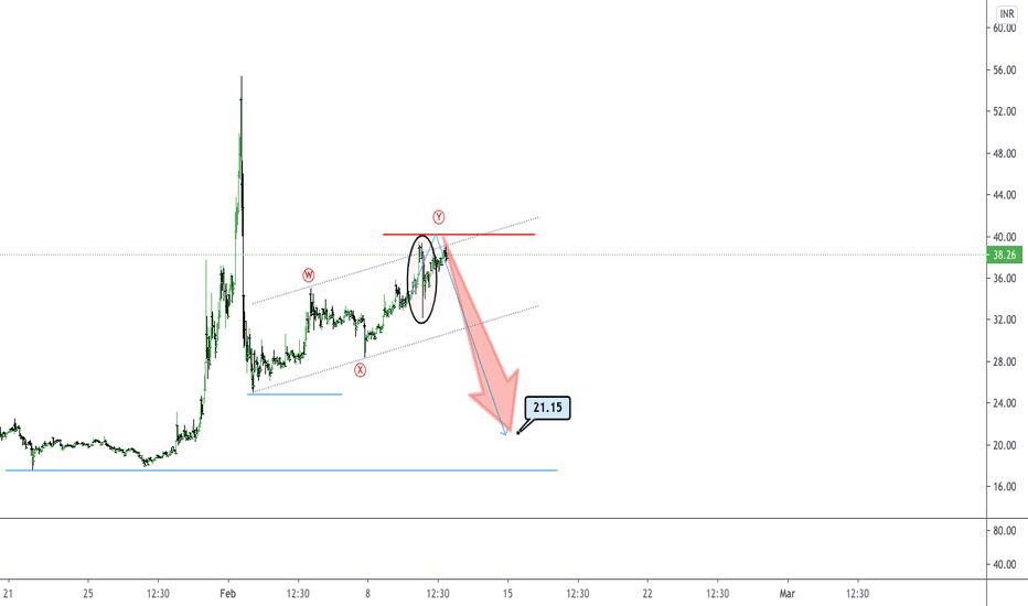 Ripple: Buy or sell XRP with the lowest price and commission!