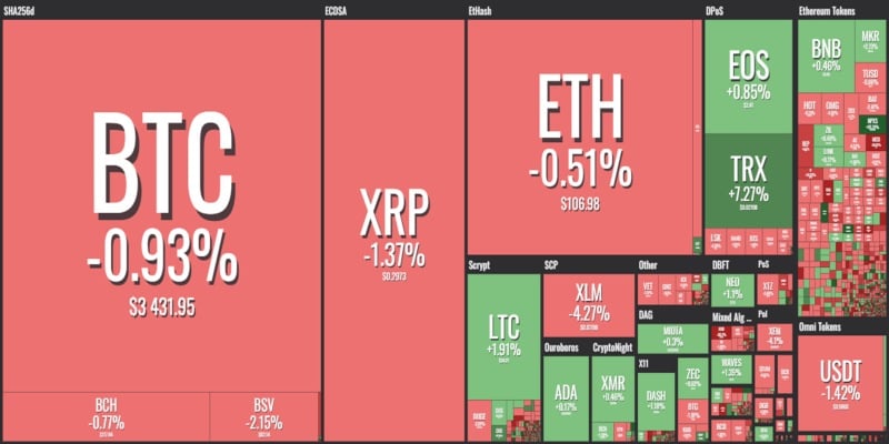 Bitcoiin Price Today - B2G to US dollar Live - Crypto | Coinranking