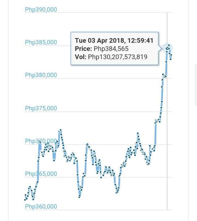 All Cryptocurrency Prices Live in PHP (Philippine) | Cryptocurrency Marketcap Philippine Piso