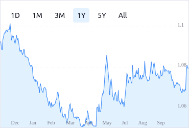 Ethereum’s Price History ( – , $) - GlobalData