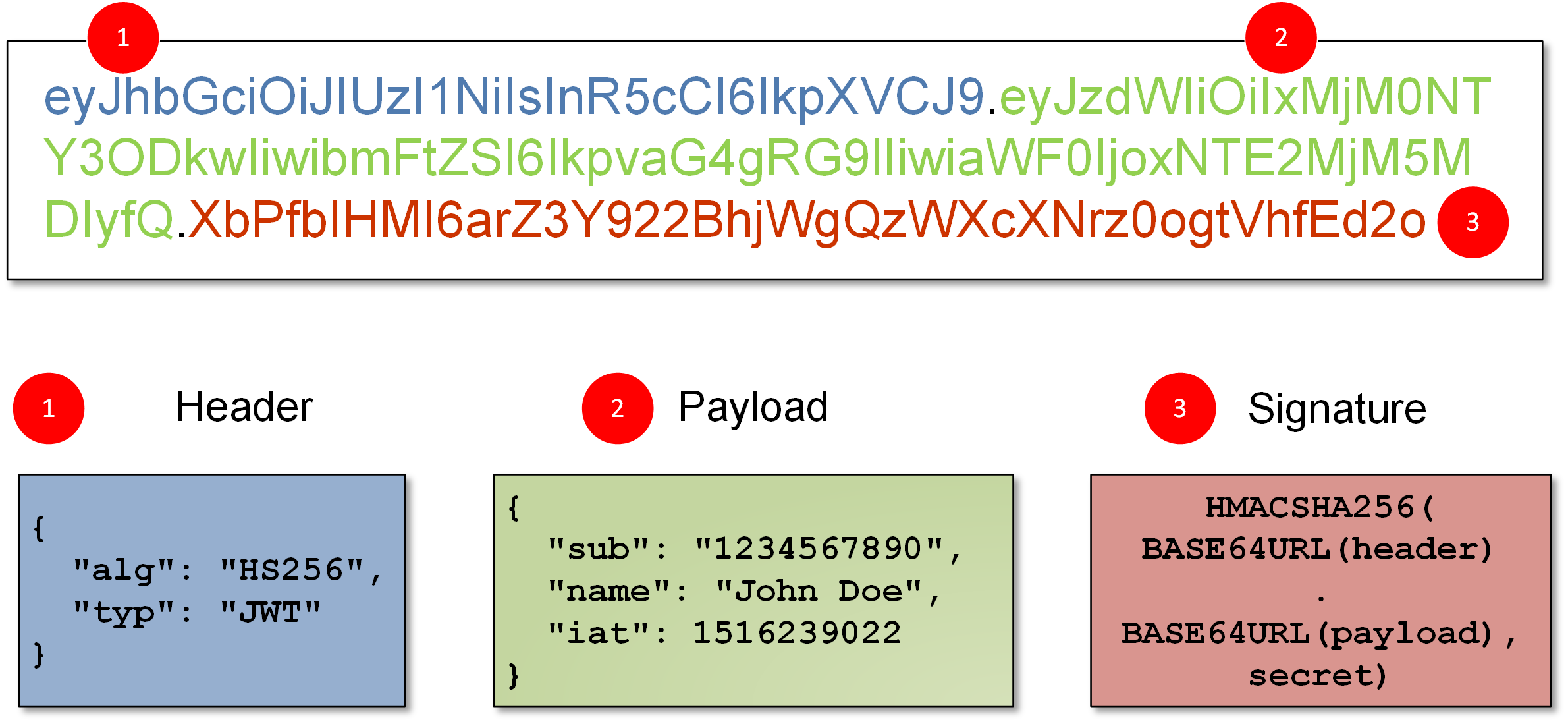 Build, Sign and Encrypt JSON Web Tokens - Quarkus