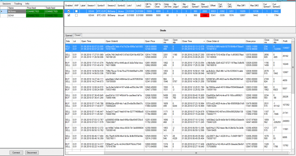 The 10 Best Crypto Arbitrage Bots for Trading in 