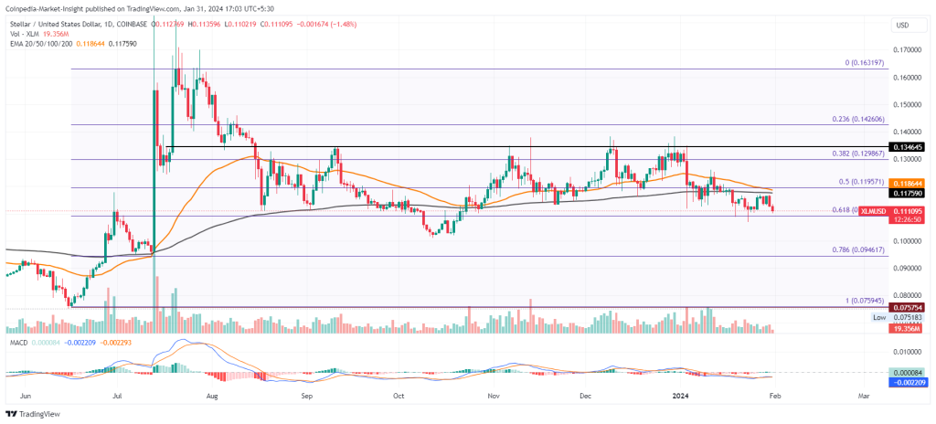 STELLAR PRICE PREDICTION - - 