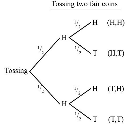 Coin flips don't truly have a 50/50 chance of being heads or tails | New Scientist