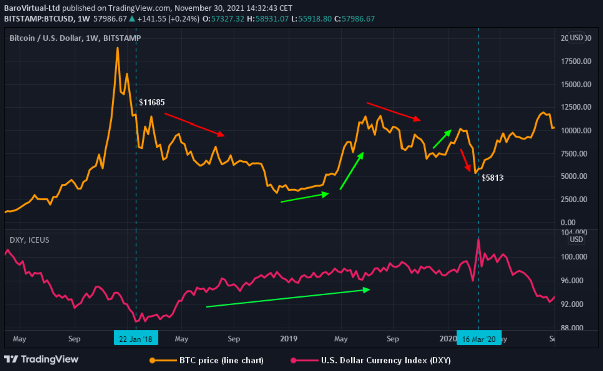 Bitcoin / US dollar Live Chart | Forexlive