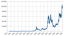 Bitcoin Core :: Bitcoin Core Released!