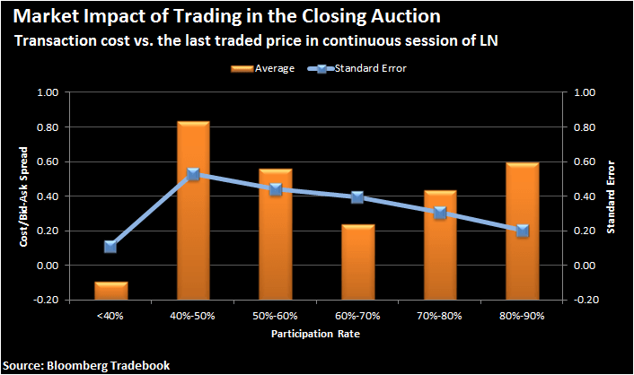 Trading Conditions - PSS