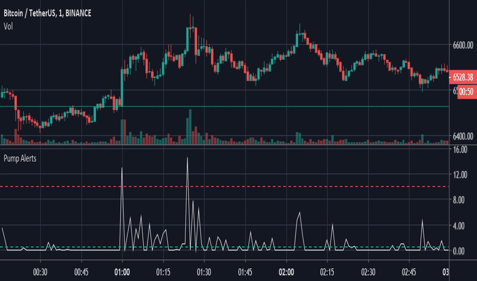 Whale alert! Pump and dumps explained - The Crypto App