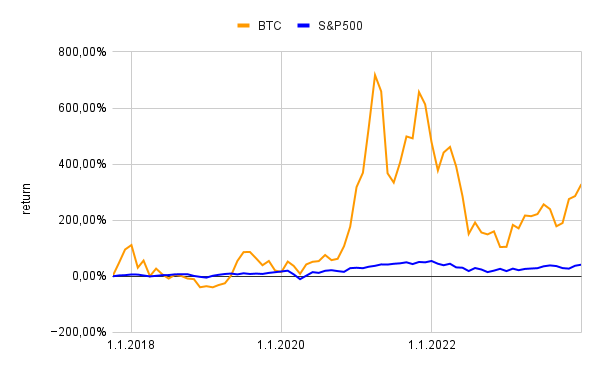 Mutual coupling between stock market and cryptocurrencies - PMC