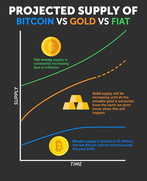 Unlocking the Mysteries of Bitcoin's Limited Supply - coinlog.fun