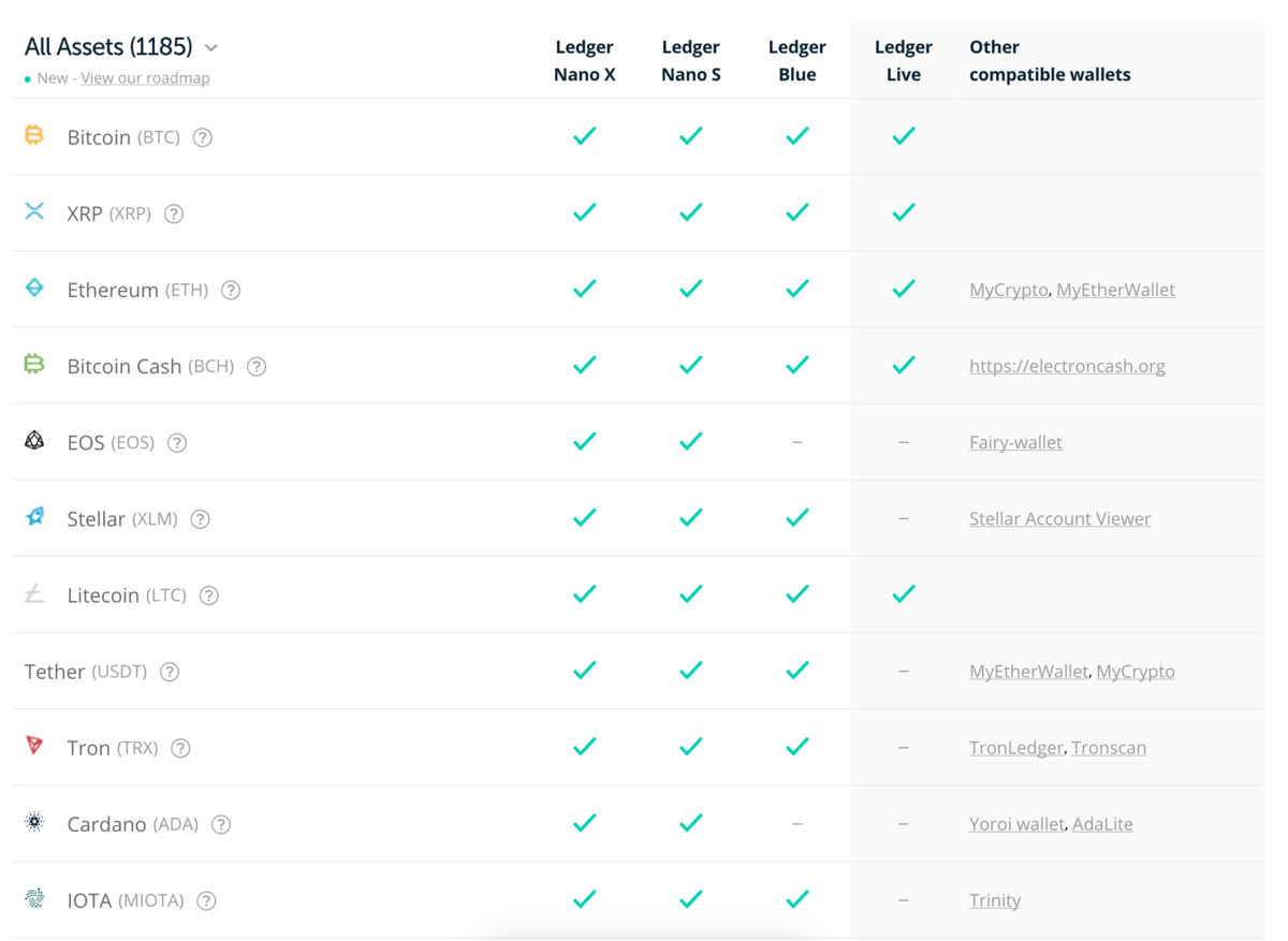 List of coins supported by Ledger Nano X - coinlog.fun