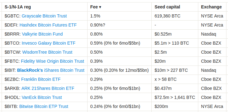 The Bitcoin ETF Approval: Full Coverage