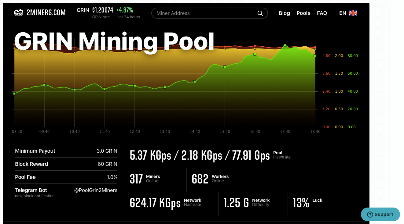 Grin (2miners) - the most profitable mining devices