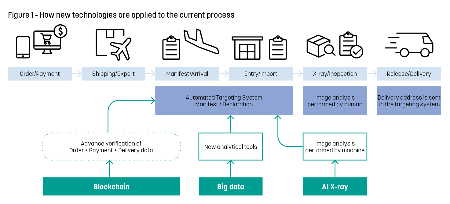 Big Data Analytics, AI, Bots & Blockchain | beON consult