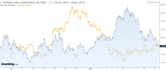 Live Bitcoin Price: BTC to USD Price Charts & History