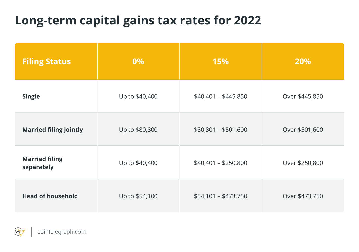 What Is Cryptocurrency? How Does Crypto Impact Taxes? | H&R Block