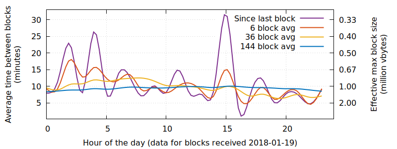 Mining fees - Bisq Wiki