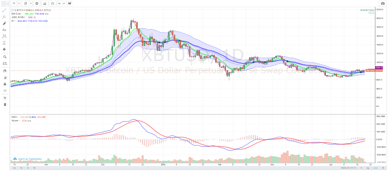 Mastering Crypto Trading: A Look at Top 10 Charting Software