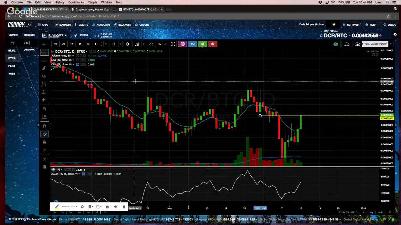 BTC USD — Bitcoin Price and Chart — TradingView