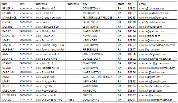 Buy Mailing Lists | LeadsPlease