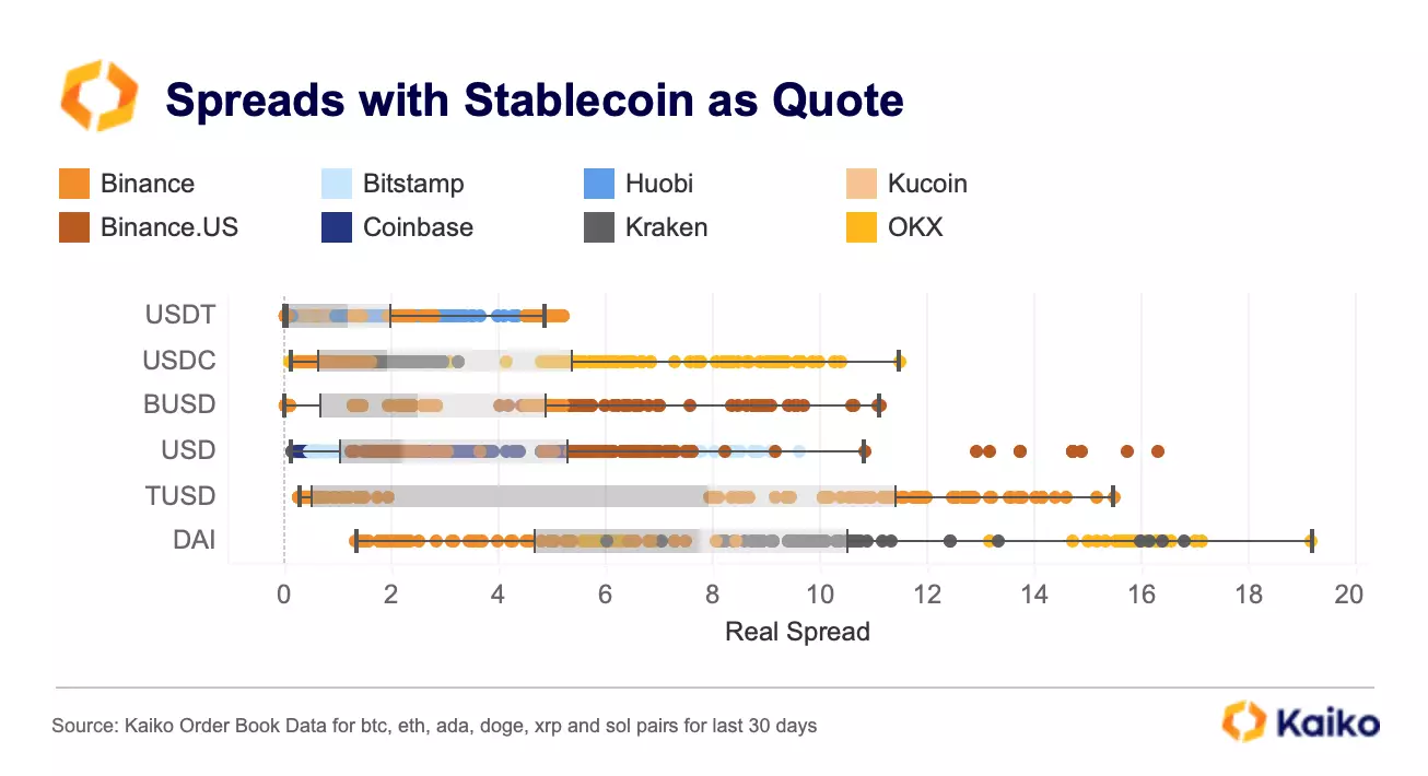 What Is a Bid-Ask Spread, and How Does It Work in Trading?