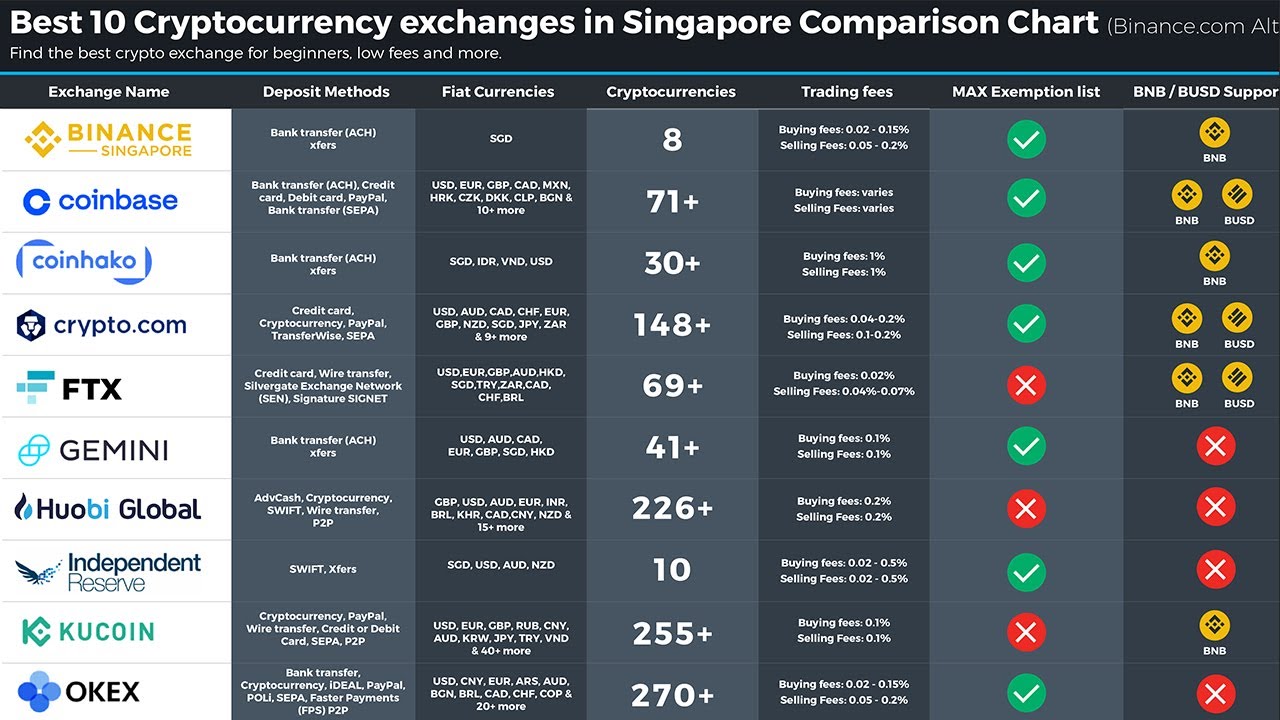 ETHREV to SGD Price Converter & Calculator, Live Exchange Rate | CoinBrain