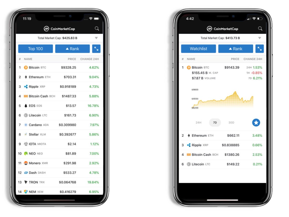 Crypto Prices, Charts and Cryptocurrency Market Cap | CoinCodex