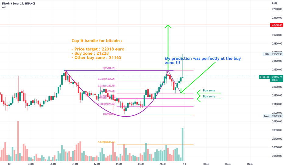 BTC to EUR | Convert Bitcoin to Euro | OKX