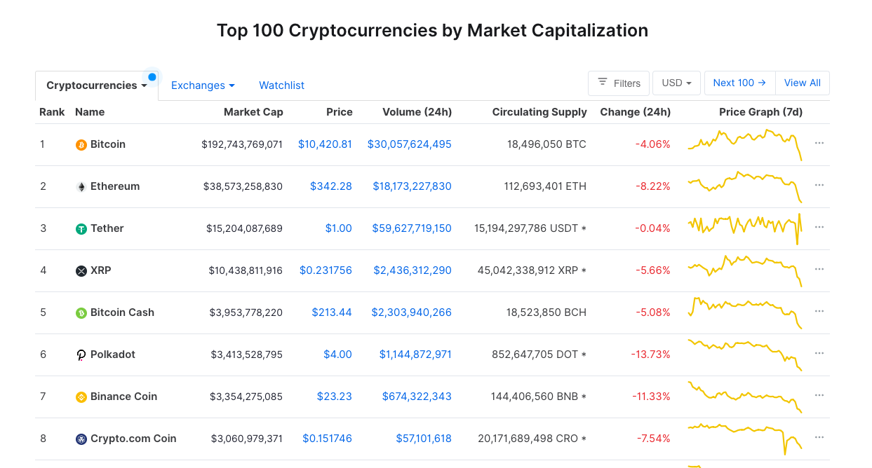 Cryptocurrency Vs. Stocks: What's The Better Choice For You? | Bankrate