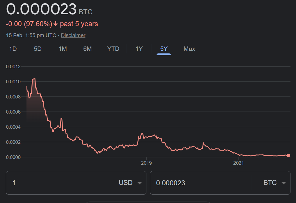 Trade BTC to USD | BTC to USD chart | coinlog.fun