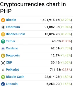 Convert BTC to PHP - Bitcoin to Philippine Peso Calculator