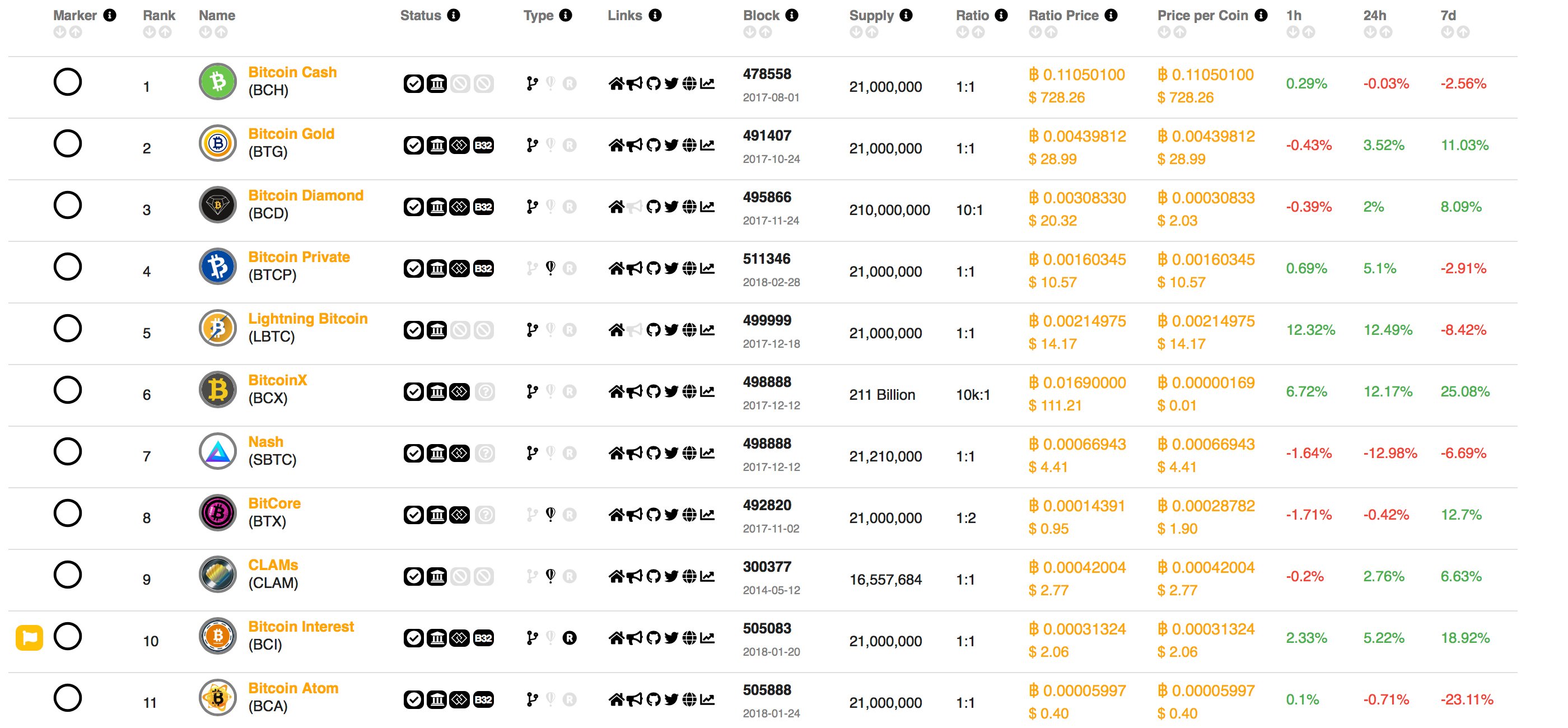 How Many Bitcoin Forks Are There? - coinlog.fun