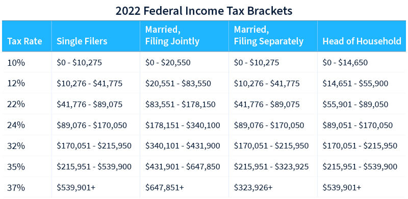 How to Calculate Crypto Taxes - Cryptocurrency Tax Rate 