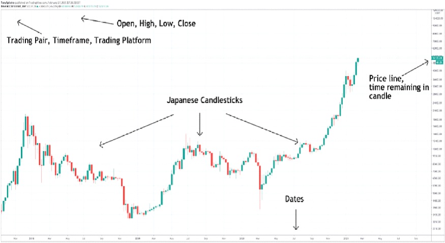 How does a cryptocurrency gain value? | CoinLedger